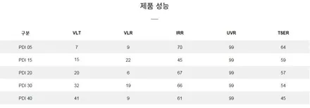 쌍용 뷰티풀 코란도 V-KOOL 신차썬팅 : 가성비 좋은 썬팅 가격은? / 경기 과천