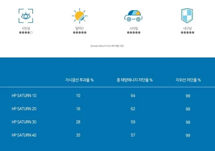 아우디 R8 썬팅 재작업 : 솔라가드 HP 새턴 반사필름으로 드레스업!! / 경기 과천