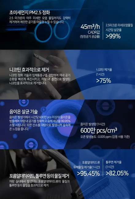 렉서스 7세대 ES 전용 차량용 빌트인공기청정기 지에어 장착! 빌트인으로 인테리어 잡고, 공기청정기로 미세먼지 잡아보세여~ / 경기 구리