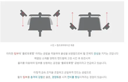 폭스바겐 골프 8세대 REVO RF018 18인치 휠 하이퍼 실버 도색 (feat. 플로우 포밍 알루미늄 휠 제조 공법) / 용인 처인구