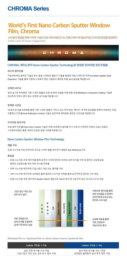 ● 따가운 햇빛을 막아줄 크로마9 시공사례 / 의정부시 낙양동