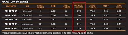 의정부신차패키지 가성비 좋은 신차패키지 시공후기(레이노S9, LX5000POWER) / 의정부시 낙양동
