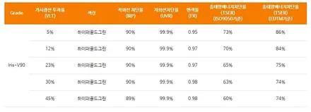 선호도, 만족도 1등 카스페이스의정부점 신차패키지 시공후기 (레인보우V90, QXD8000) feat. 제네시스GV60 / 의정부시 낙양동