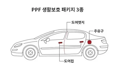 그랜져 의정부 솔라가드 HP챠콜 신차패키지 가격 착한 가성비 썬팅 / 의정부시 낙양동