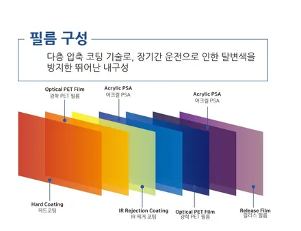 [카스페이스의정부점] 티나인 R70 틴팅부터 PPF생보까지 스탠다드 신차패키지 / 의정부시 낙양동