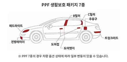 깔끔하고 가성비 좋은 패키지!!레인보우i90+생활보호PPF7종 조합 / 의정부시 낙양동