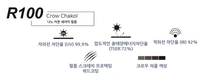 [K8하이브리드 시공후기] 필요한것만 골라서 내맘대로 카스페이스의정부점 신차패키지 / 의정부시 낙양동