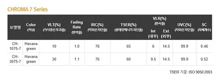 ● 더 뉴 티구안 신차패키지 시공후기(썬팅, 블박, PPF) / 의정부시 낙양동