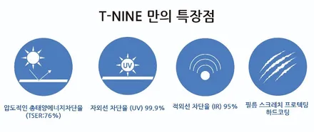 [카스페이스 의정부점] 고성능 비반사 썬팅(틴팅) T-NINE R100 시공후기 / 의정부시 낙양동