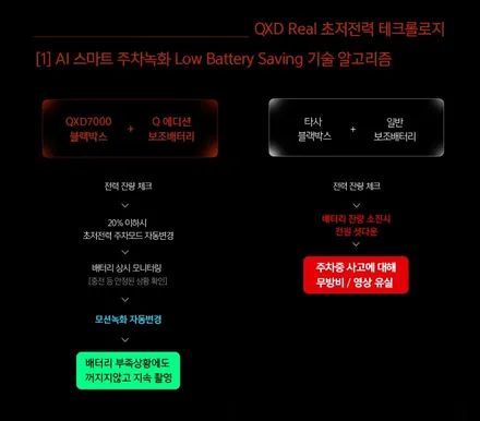 이왕 하는거 제대로 !! 캐스퍼 신차패키지 시공후기 (티나인V100, QXD8000) / 의정부시 낙양동