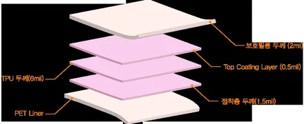 카니발KA4 의정부 민락동 신차패키지 레인보우V90, QXD5000, PPF생활보호 시공후기 / 의정부시 낙양동