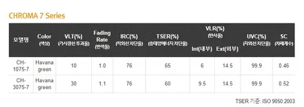 튀지않는 반반사필름 레이노 크로마7 썬팅 시공기 (feat. 카스페이스 의정부점) / 의정부시 낙양동