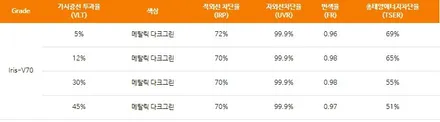 [카스페이스 의정부점] 레인보우V70, QXD5000 A패키지 시공으로 신차검수까지 부담없이 !! / 의정부시 낙양동