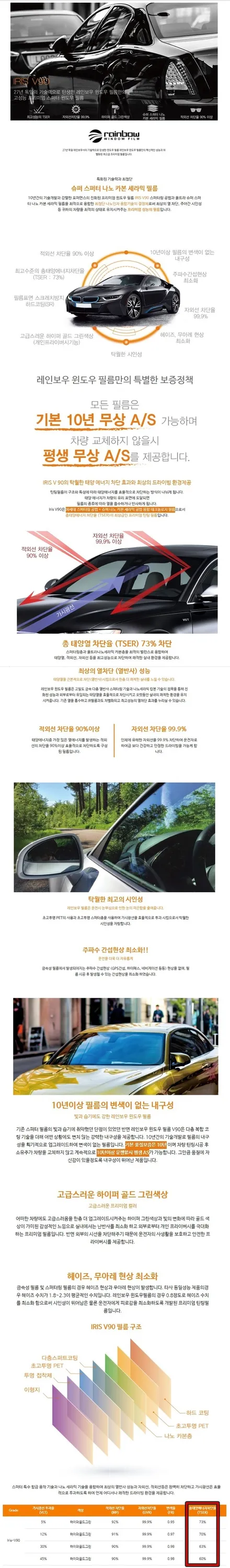 [의정부카스페이스] 팰리세이드 3.8 가솔린 풀패키지 시공후기 (의정부신차패키지) / 의정부시 낙양동