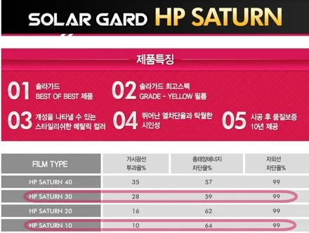[의정부신차패키지] 솔라가드 새턴부터 PPF 시공까지 풀패키지 가즈아 !! / 의정부시 낙양동