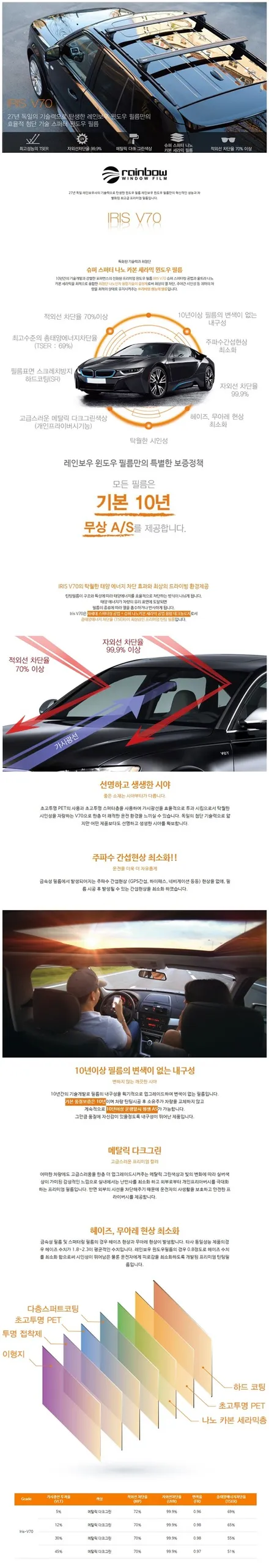 [의정부카스페이스] 심쿵하는 가성비에 서비스 빵빵한 패키지 (feat. 소나타 센슈어스) / 의정부시 낙양동