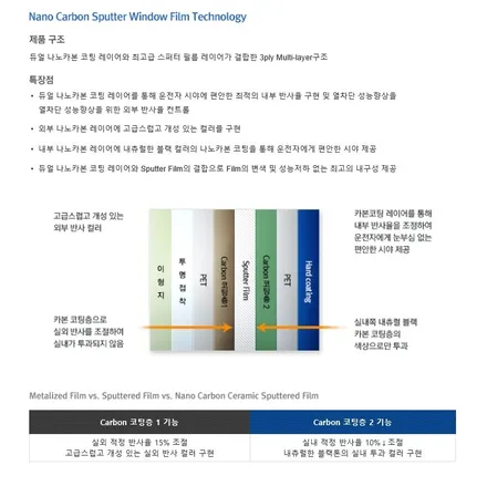 [카스페이스의정부점] G70 그레이스풀 그레이 + 크로마9 환상케미 의정부신차패키지 / 의정부시 낙양동