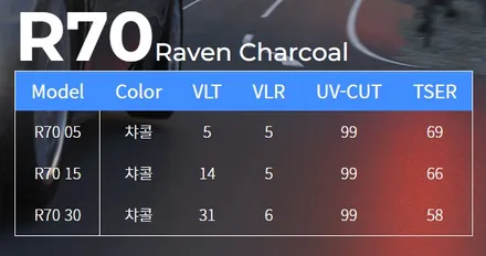테슬라모델Y 티나인R100+R70 조합 신차패키지 가성비 최고네요 / 의정부시 낙양동