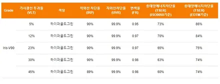 의정부 레인보우V90 + 생활보호PPF5종 가성비 조합 좋네요 / 의정부시 낙양동