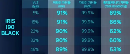 깔끔하고 고급스러운 레인보우i90 썬팅 / 의정부시 낙양동