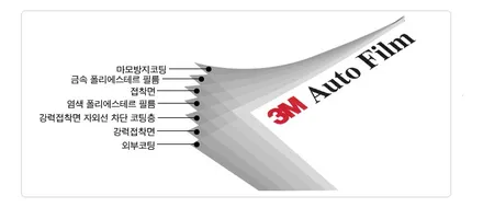 [의정부신차검수패키지] 캐스퍼 1.0터보 톰보이카키 시공후기 / 의정부시 낙양동