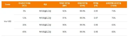 의정부신차패키지 K7 프리미어 풀패키지 시공후기 / 의정부시 낙양동