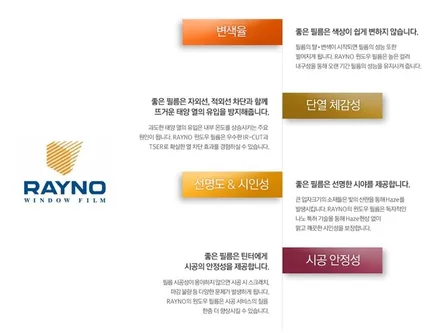 의정부 신차패키지 카니발KA4 레이노S9, QXD5000, PPF 가성비 좋은 조합 / 의정부시 낙양동