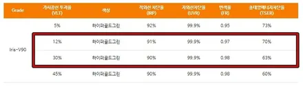 그라파이트 블랙 과 V90 필름의 환상적인 케미 / 의정부시 낙양동