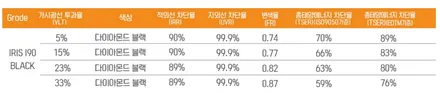 [의정부카스페이스]레인보우I90+방음패키지A+PPF+QXD8000 조합 / 의정부시 낙양동