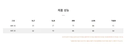 쏘나타 디엣지 브이쿨MR 베이직플러스 신차패키지로 시공완료 / 의정부시 낙양동