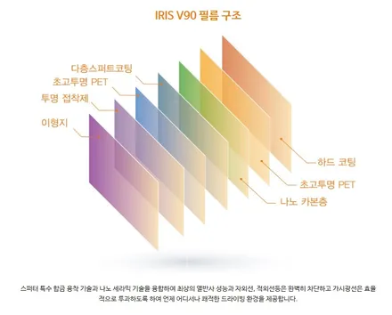 카니발KA4 의정부 민락동 신차패키지 레인보우V90, QXD5000, PPF생활보호 시공후기 / 의정부시 낙양동