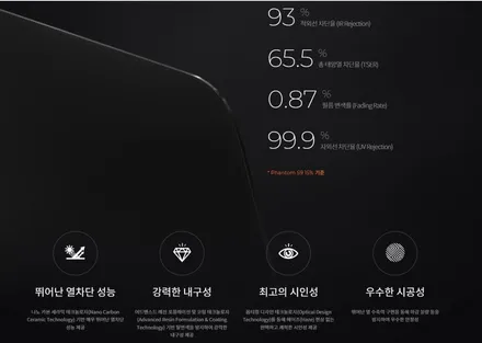 의정부신차패키지 가성비 좋은 신차패키지 시공후기(레이노S9, LX5000POWER) / 의정부시 낙양동