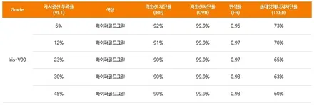 카니발KA4 의정부 민락동 신차패키지 레인보우V90, QXD5000, PPF생활보호 시공후기 / 의정부시 낙양동