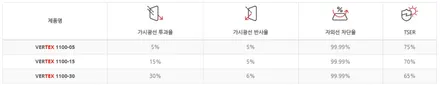 GV80 의정부 버텍스 썬팅 전체1100 전면30% 측후면15% / 의정부시 낙양동
