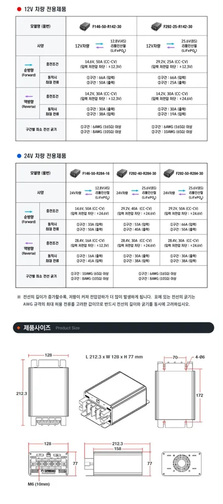 현대 파비스 차량에 캠논 4채널 AI 블랙박스,마스터뷰 사각지대,  정우 파워뱅크,정우 인버터,파워크래프트 양방향 주행충전기 프런트 스피커 포칼 es 165fe 스피커교체^^ / 광주, 나주, 장성