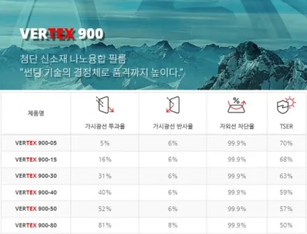 군포 산본 MX5싼타페 신차 루마버텍스  900 썬팅 시공후기