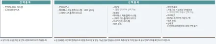 군포썬팅 셀토스 신차패키지(솔라가드 새턴)_군포솔라가드썬팅_의왕안양신차패키지 잘하는집!! 기아자동차 화제의 차량 셀토스(SELTOS) 신차패키지 시공 했어요~^^