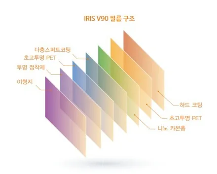 신차레인보우썬팅, 이보다 꼼꼼한 곳은 없습니다.