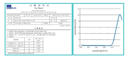 군포 넥스가드 TP500 썬팅잘하는집_의왕안양넥스가드썬팅 - 모하비 차량 젊은아빠의 가족들을 위한 센스있는 선택(전면썬팅 출장썬팅시공)