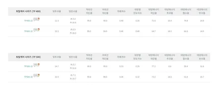 군포 넥스가드 TP500 썬팅잘하는집_의왕안양넥스가드썬팅 - 모하비 차량 젊은아빠의 가족들을 위한 센스있는 선택(전면썬팅 출장썬팅시공)