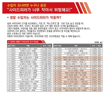 군포 수입차 솔라가드 썬팅 재시공_