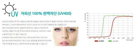 군포썬팅 그랜드카니발R 리무진 전체썬팅 재시공:)