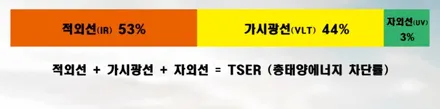 군포 산본 MX5싼타페 신차 루마버텍스  900 썬팅 시공후기