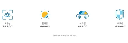 군포 솔라가드 썬팅 재시공 잘하는집!!_의왕안양 솔라가드 썬팅 잘하는집!! - 더뉴쏘렌토 차량에 솔라가드 차콜 필름으로 전체 썬팅 및 파노라마썬루프 썬팅 시공했어요~~