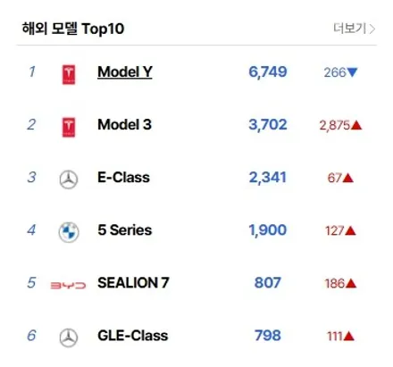 테슬라 모델S 썬팅, 유쉴드 바이올렛 시공 후기. 천안 썬팅 제대로 하기. / 충남 천안