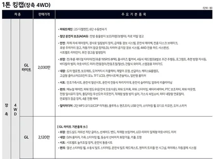 봉고3, 포터2. 이런 원가절감을.. + 유쉴드 어비스 썬팅 시공 후기. / 충남 천안