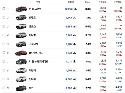 천안 그랜저 썬팅 유쉴드 바이올렛으로 초기능과 비주얼을 한번에! / 충남 천안