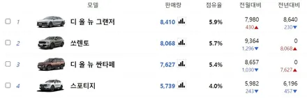 싼타페 하이브리드에 딱! 추천 썬팅 유쉴드 바이올렛, 생활보호 PPF 시공 후기! / 충남 천안