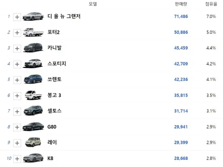 봉고3, 포터2. 이런 원가절감을.. + 유쉴드 어비스 썬팅 시공 후기. / 충남 천안