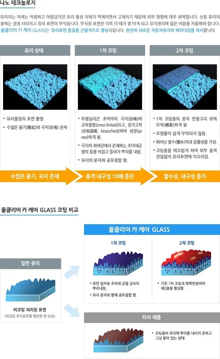 기아 스팅어 / 올클리어 글라스 나노케어 시공 / 코니카미놀타 대전 부사점 / 동구 가양동